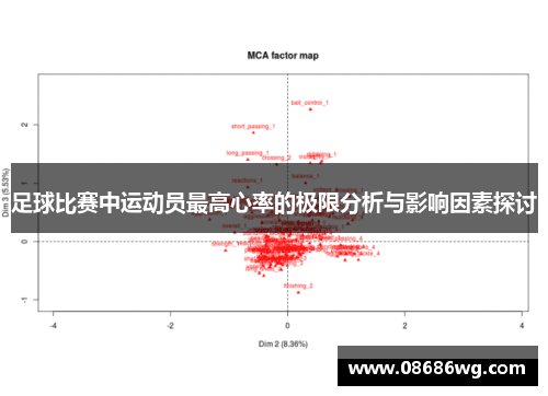 足球比赛中运动员最高心率的极限分析与影响因素探讨