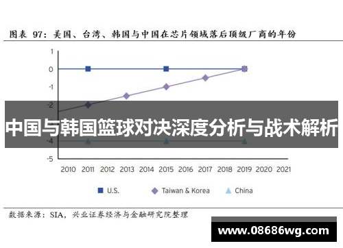 中国与韩国篮球对决深度分析与战术解析